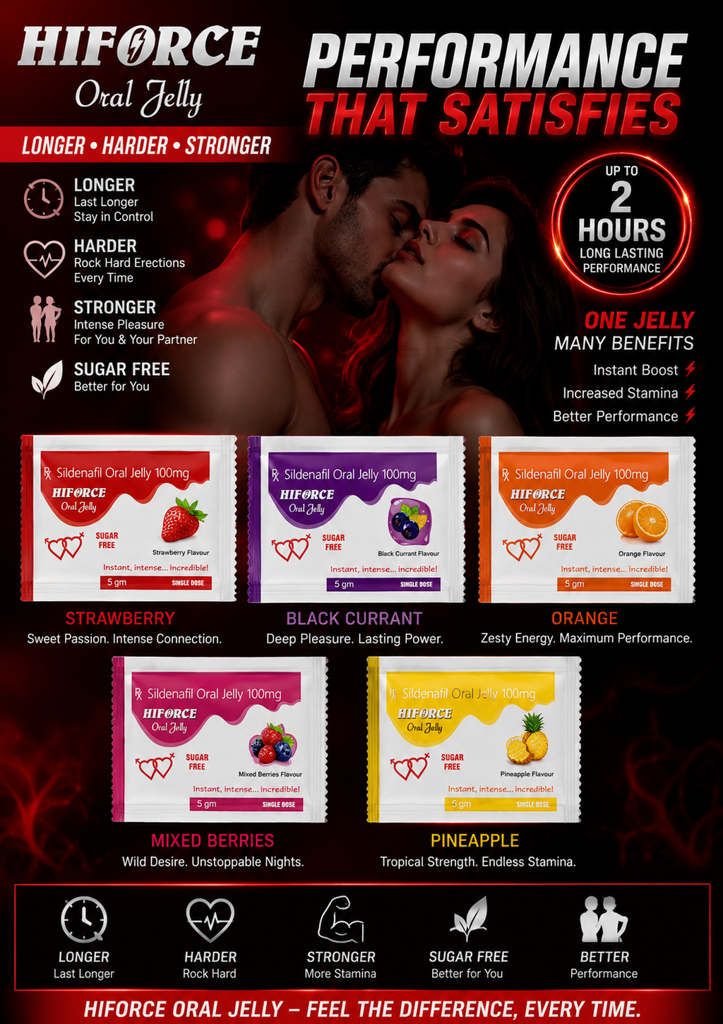 hiforce oral gelly