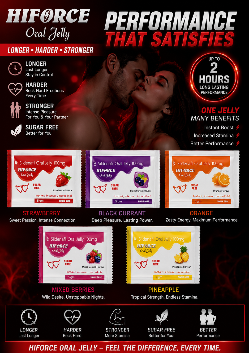 hiforce oral gelly